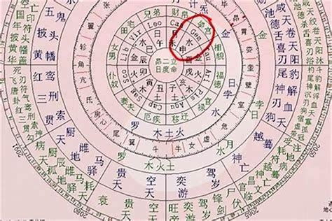 生辰八字陰陽|八字的陰陽怎么看 如何理解自己的八字陰陽